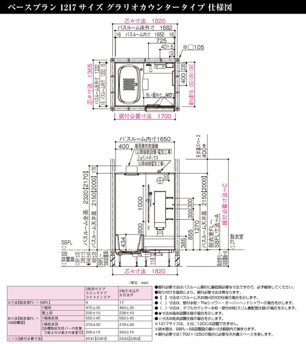 Panasonic 戸建用システムバスルーム L-Classバスルーム ベースプラン 1217サイズ グラリオカウンタータイプ 寸法図