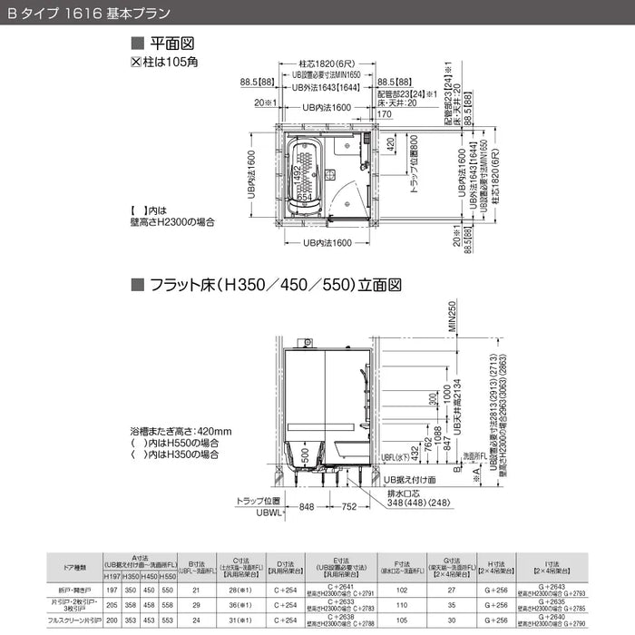 TOTO システムバスルーム シンラ [SYNLA]：Bタイプ 1616サイズ 基本プラン 戸建て用
