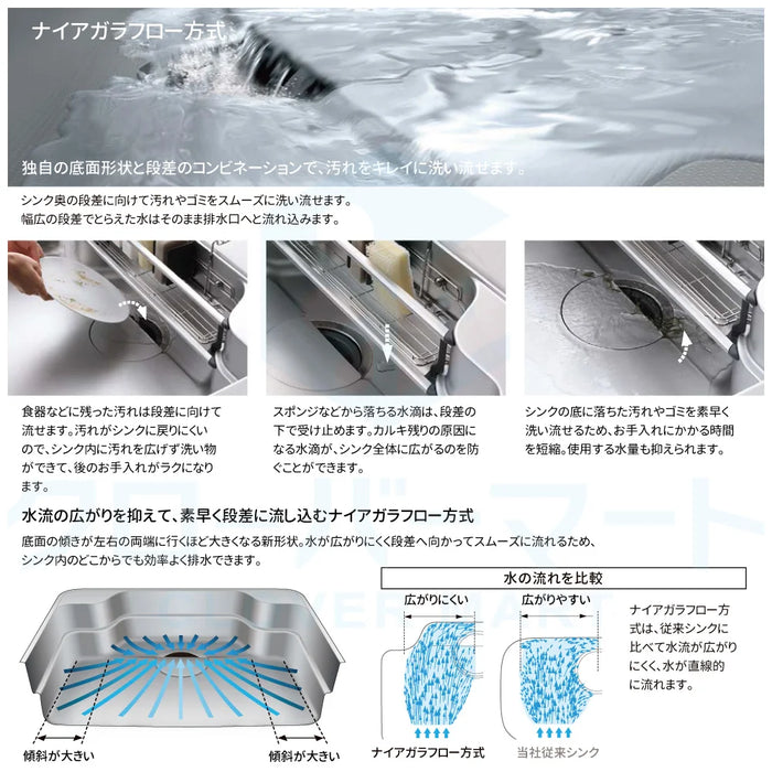 LIXIL リクシル システムキッチン ノクト [noct] 壁付I型 W2550mm (255cm) リテックススタイルプラン