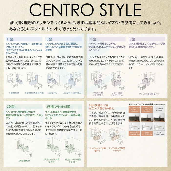 クリナップ Cleanup システムキッチン セントロ [CENTRO] デュアルトップ対面2575mm (257.5cm) B-style 基本プラン ロータイプ パネルタイプ 奥行80cm