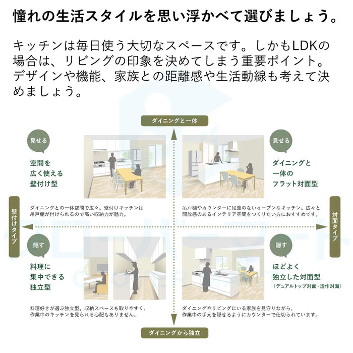 クリナップ Cleanup システムキッチン ラクエラ [rakuera] フラット対面 壁付型 W2290mm (229cm) 基本プラン スライド収納