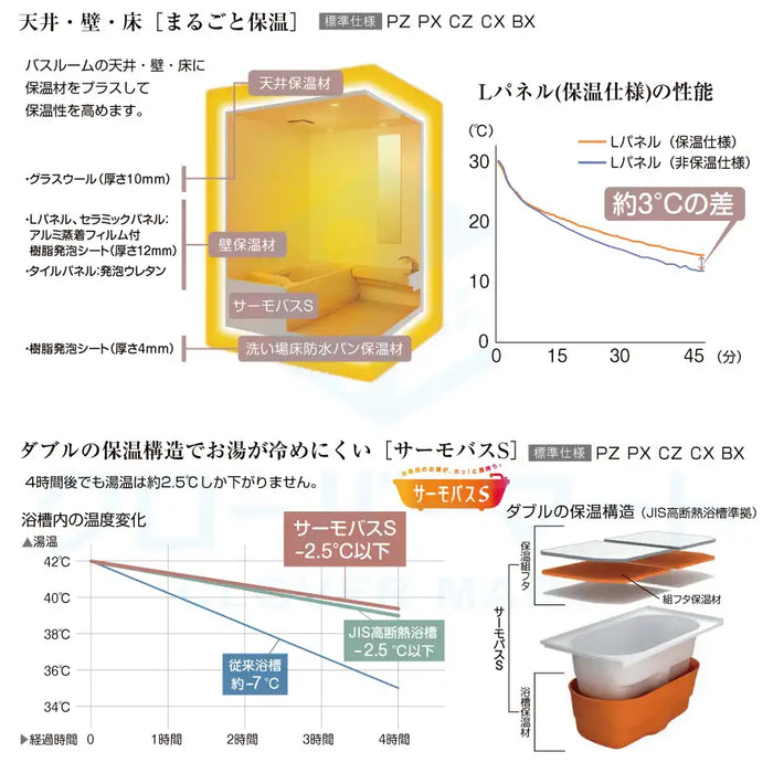 LIXIL リクシル 戸建て用システムバスルーム スパージュ[SPAGE]：CZタイプ 1318サイズ 標準仕様