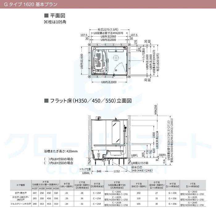 TOTO システムバスルーム シンラ [SYNLA]：Gタイプ 1620サイズ 基本プラン 戸建て用