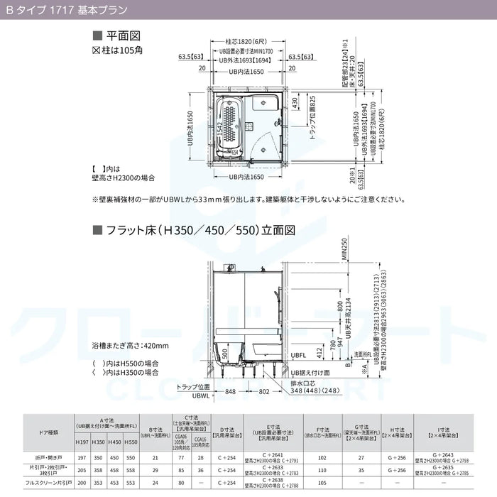 TOTO システムバスルーム シンラ [SYNLA]：Bタイプ 1717サイズ 基本プラン 戸建て用