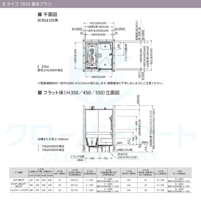 TOTO システムバスルーム シンラ [SYNLA]：Bタイプ 1616サイズ 基本プラン 戸建て用