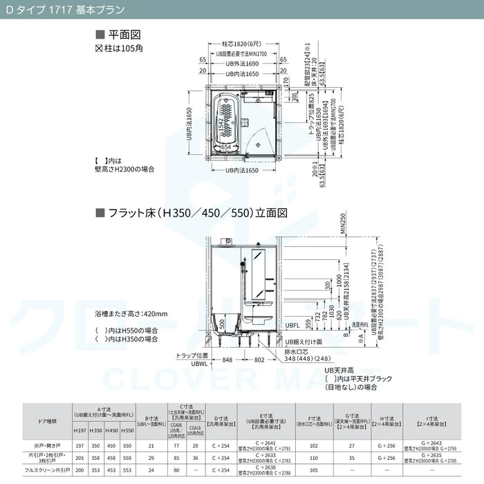 TOTO システムバスルーム シンラ [SYNLA]：Dタイプ 1717サイズ 基本プラン 戸建て用