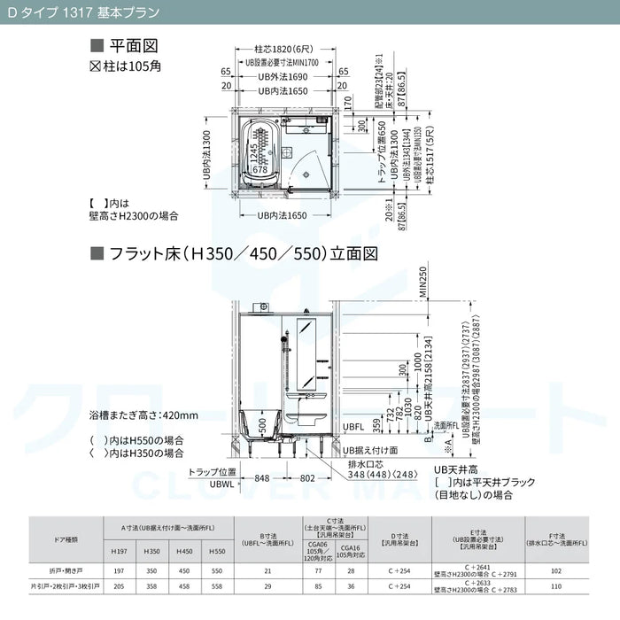 TOTO システムバスルーム シンラ [SYNLA]：Dタイプ 1317サイズ 基本プラン 戸建て用