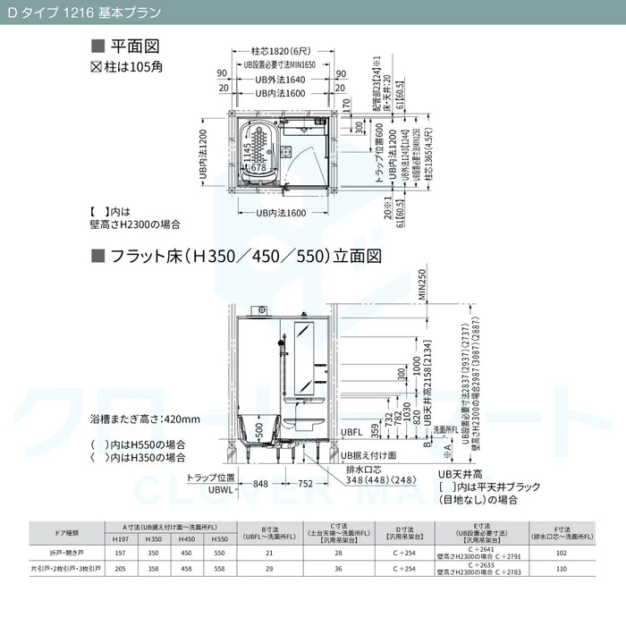 TOTO システムバスルーム シンラ [SYNLA]：Dタイプ 1216サイズ 基本プラン 戸建て用