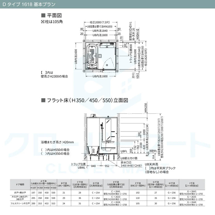 TOTO システムバスルーム シンラ [SYNLA]：Dタイプ 1618サイズ 基本プラン 戸建て用