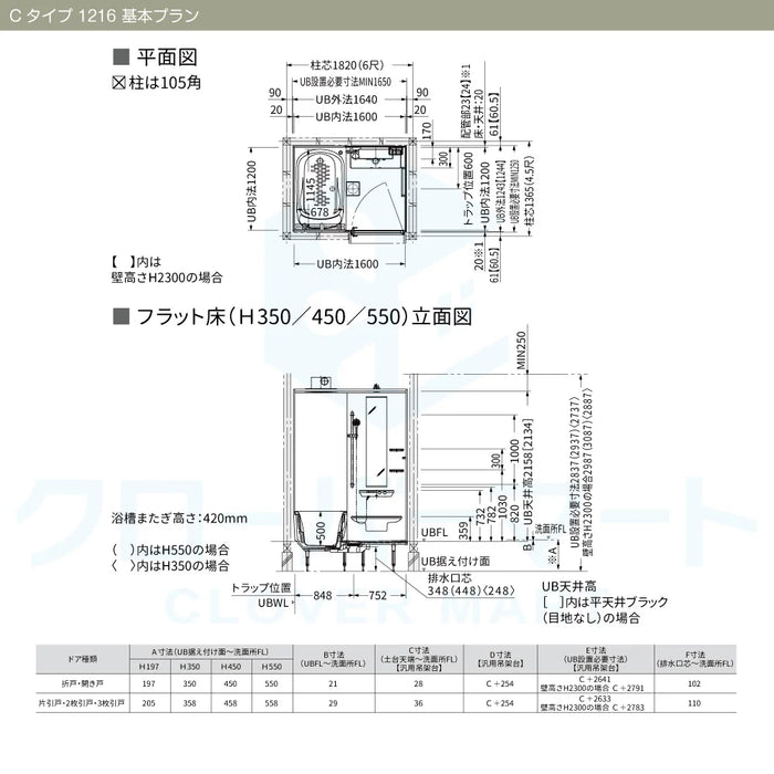 TOTO システムバスルーム シンラ [SYNLA]：Cタイプ 1216サイズ 基本プラン 戸建て用