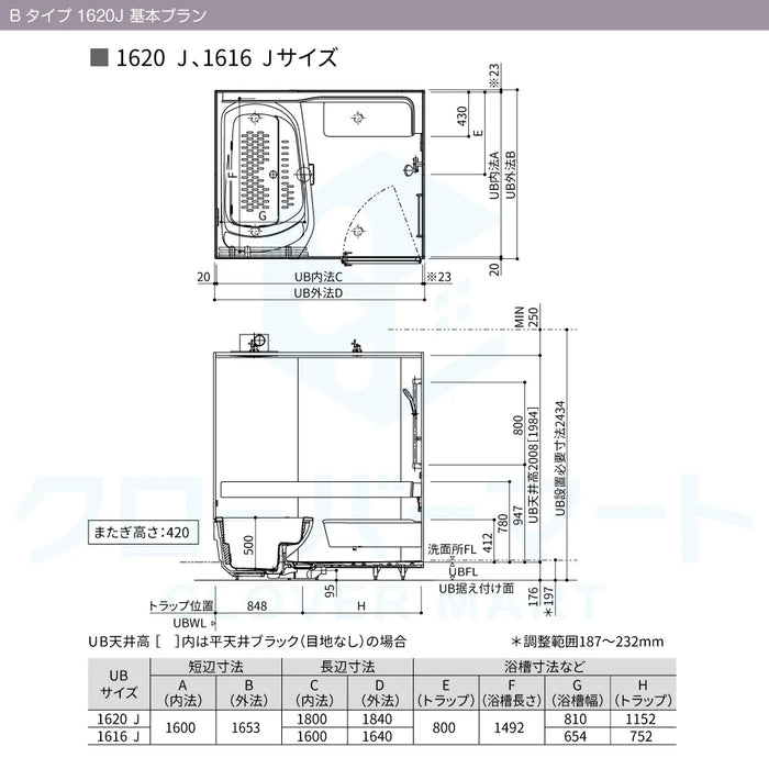 TOTO システムバスルーム シンラ [SYNLA]：Bタイプ 1620Jサイズ 基本プラン マンション用