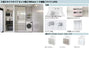 ホーロー洗面化粧台 ファミーユ 2段スライドタイプ セット間口980mm 3面鏡(ワイドLED) 商品仕様・寸法図